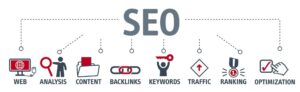 SEO Company Ottawa 